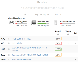 Acer Veriton EN2580 тест