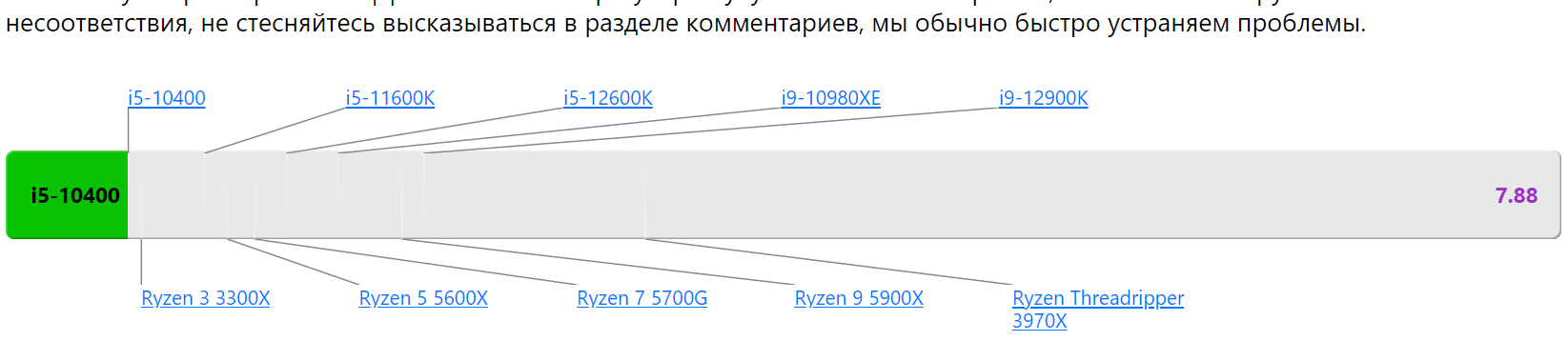 Общая производительность N4670G