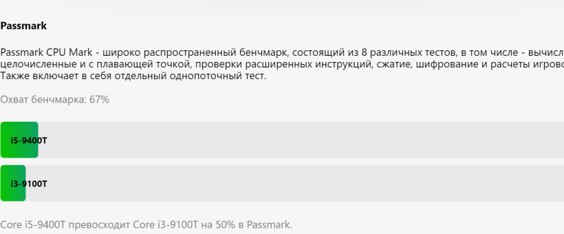 Тест Passmark CPU RN86