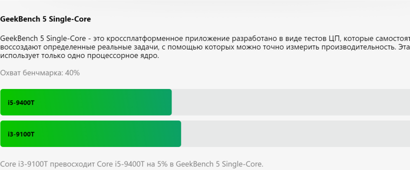 Тест GeekBench single CPU RN86